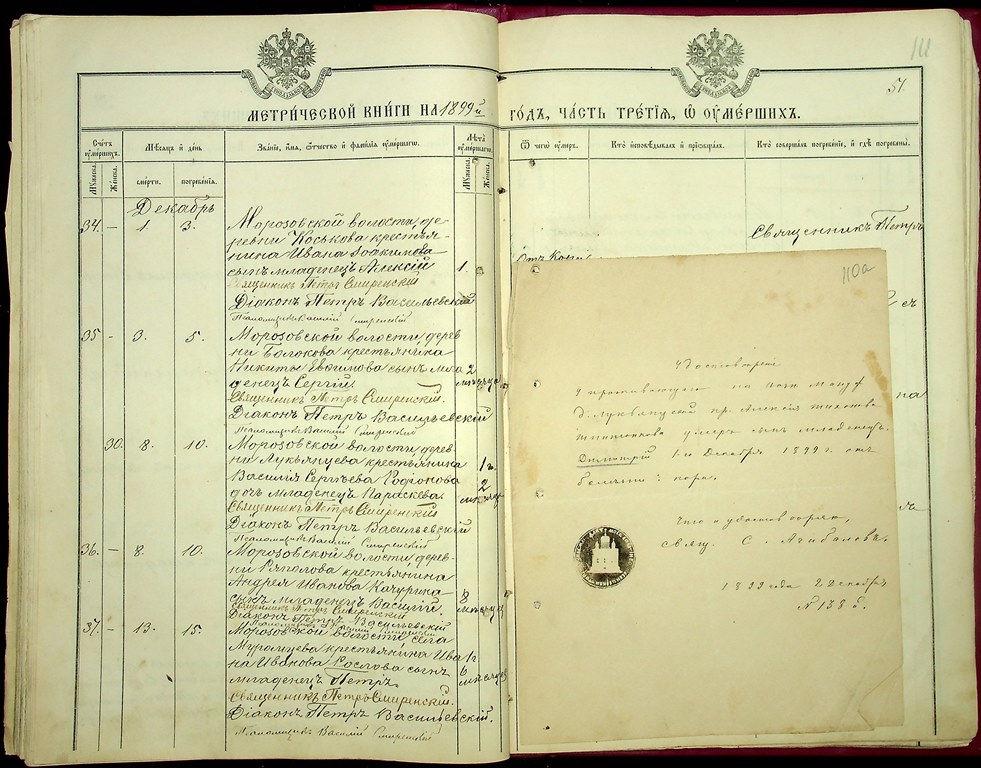 Метрическая книга, раздел о умерших